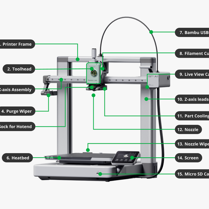 Yfirferð á Bambu Lab A1