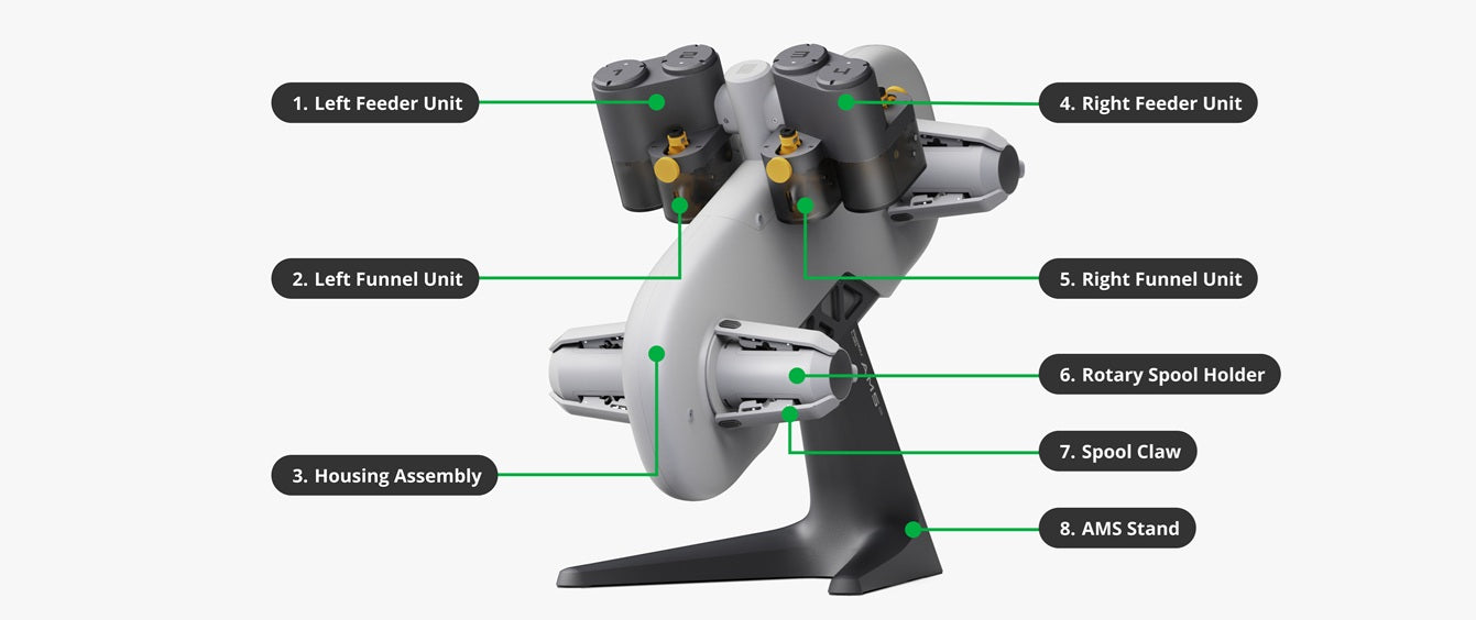 Bambu Lab AMS Lite varahlutir