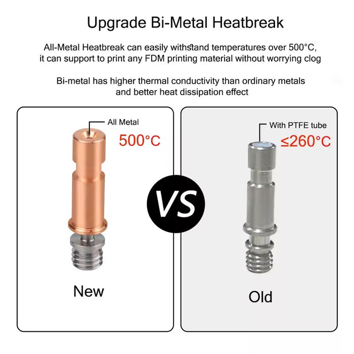 Anycubic Kobra S1 heitur endi frá Anycubic