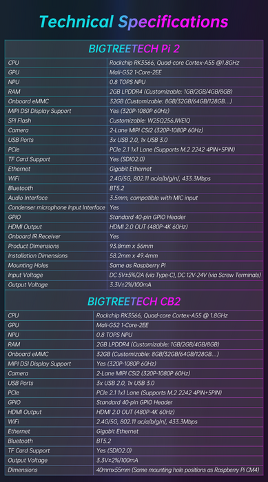 BTT Pi2 V1.0