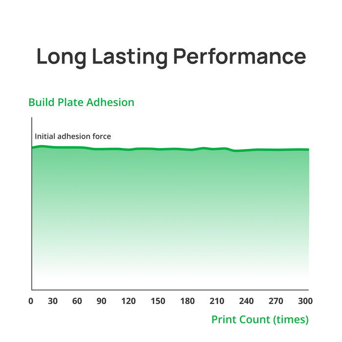 Bambu Cool Plate SuperTack Pro fyrir P2 frá Bambu Lab