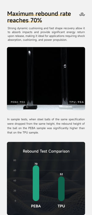 eSun PEBA-90A - 800gr. frá eSun