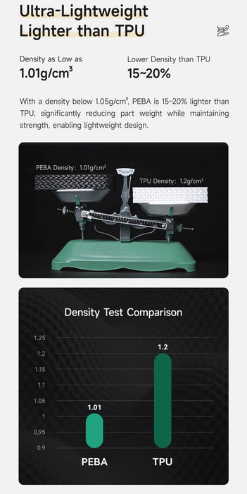 eSun PEBA-90A - 800gr. frá eSun
