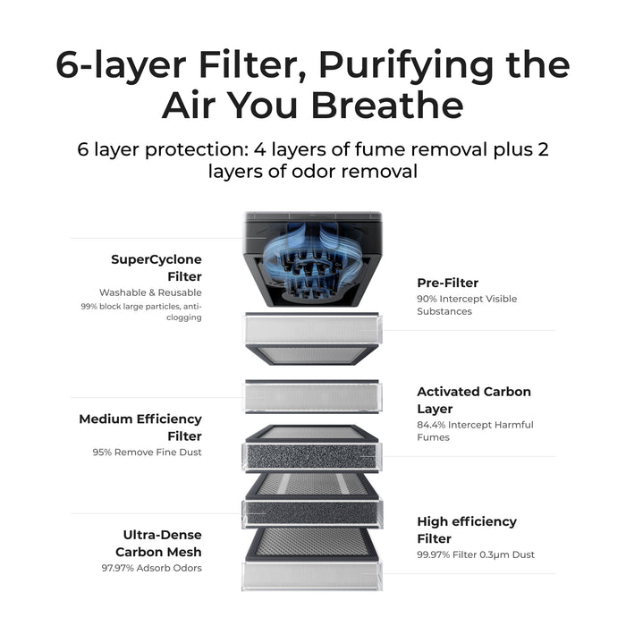 xTool SafetyPro™ AP2 Air Purifier - Sérpöntun frá XTOOL