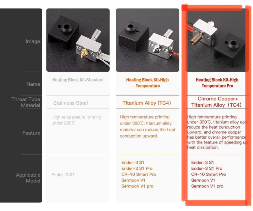 Creality Heat block Bi-Metal Háhitablokk fyrir Ender S1, S1 Pro, CR-10 Smart PRO